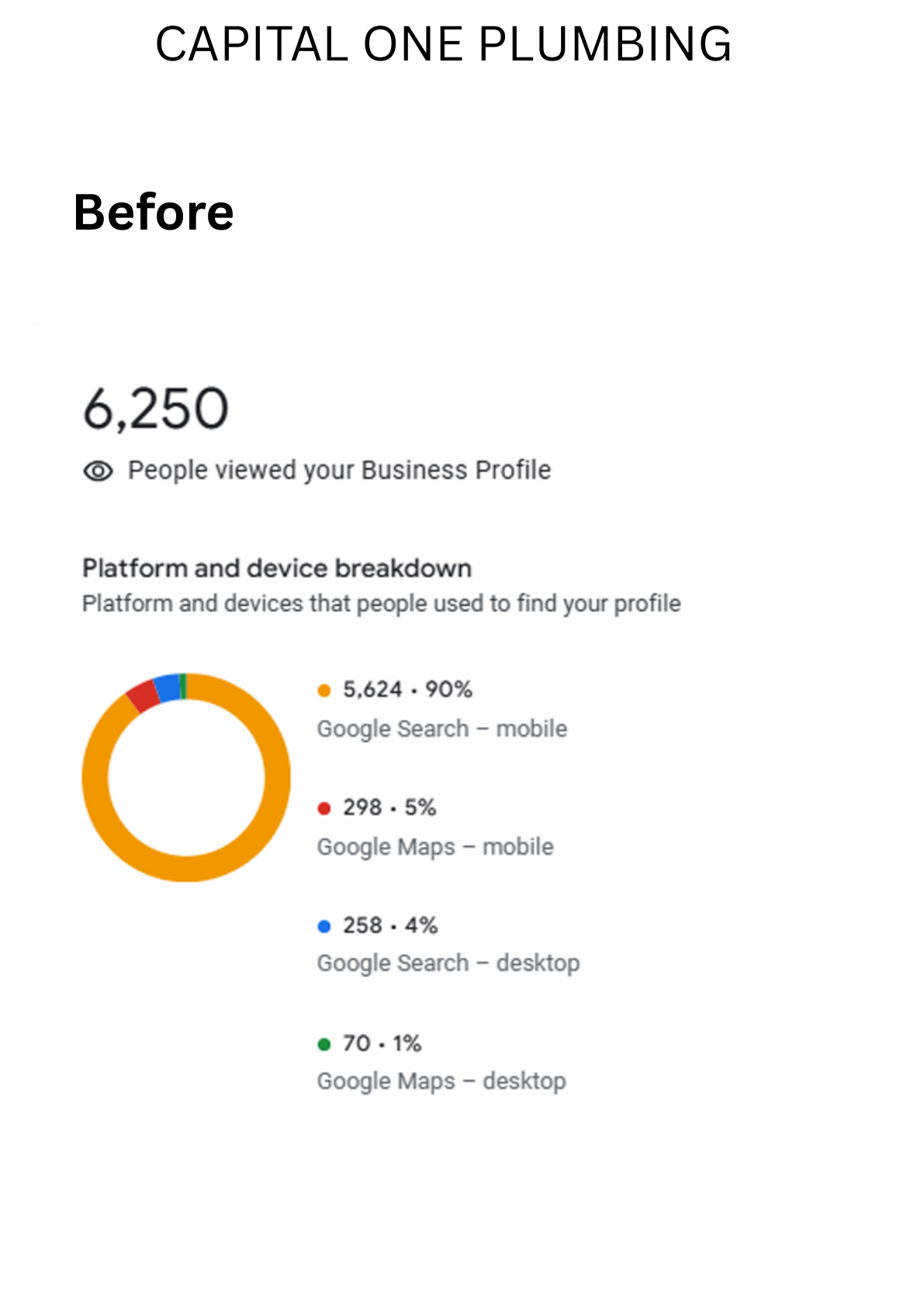 Capital One Plumbing